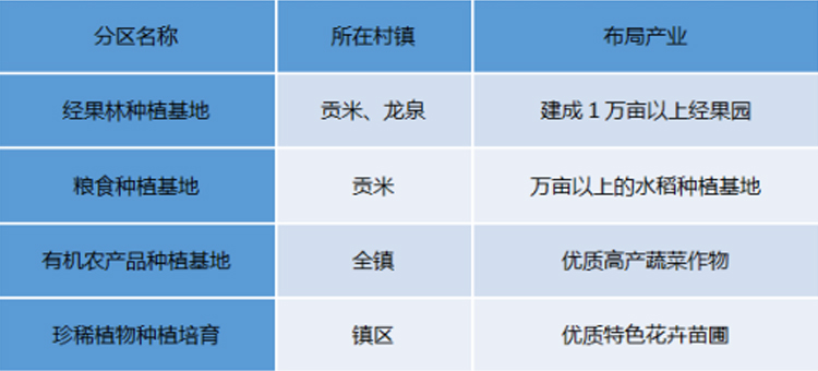 全域旅游規(guī)劃,旅游發(fā)展規(guī)劃