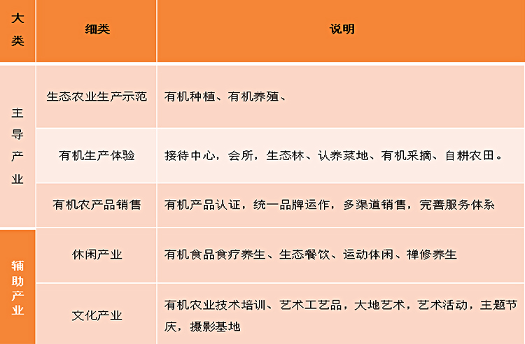 現(xiàn)代農(nóng)業(yè)園規(guī)劃,現(xiàn)代農(nóng)業(yè)莊園規(guī)劃,現(xiàn)代農(nóng)業(yè)園區(qū)規(guī)劃