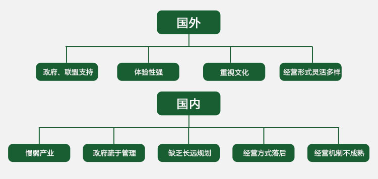 現(xiàn)代農(nóng)業(yè)園規(guī)劃,現(xiàn)代農(nóng)業(yè)莊園規(guī)劃,現(xiàn)代農(nóng)業(yè)園區(qū)規(guī)劃