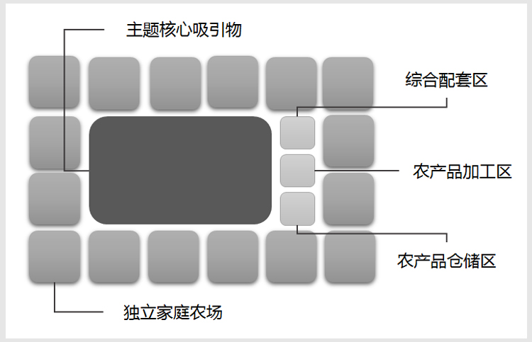 美麗鄉(xiāng)村規(guī)劃,美麗鄉(xiāng)村設計,鄉(xiāng)村旅游規(guī)劃,鄉(xiāng)村旅游設計