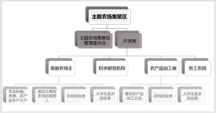 美麗鄉(xiāng)村規(guī)劃,美麗鄉(xiāng)村設(shè)計(jì),鄉(xiāng)村旅游規(guī)劃,鄉(xiāng)村旅游設(shè)計(jì)