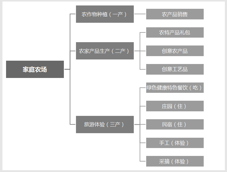 美麗鄉(xiāng)村規(guī)劃,美麗鄉(xiāng)村設(shè)計(jì),鄉(xiāng)村旅游規(guī)劃,鄉(xiāng)村旅游設(shè)計(jì)