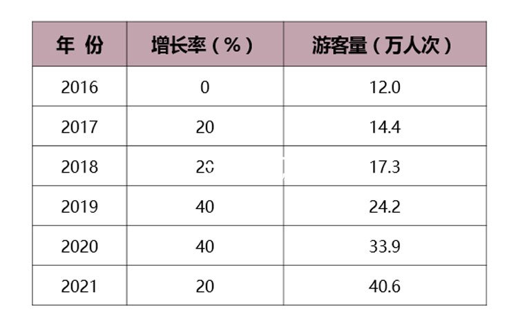 旅游地產規(guī)劃,旅游地產設計,旅游地產案例,旅游地產開發(fā)