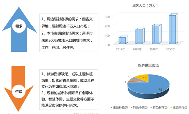 旅游地產(chǎn)規(guī)劃,旅游地產(chǎn)設(shè)計(jì),旅游地產(chǎn)案例,旅游地產(chǎn)開(kāi)發(fā)