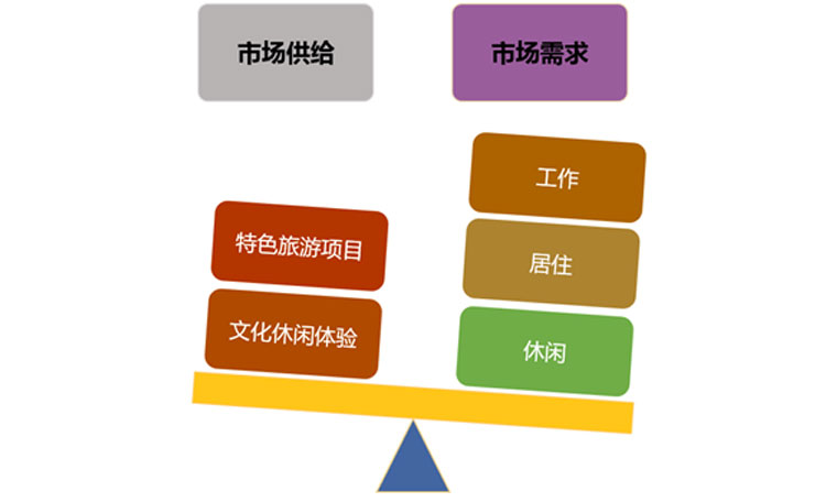 旅游地產(chǎn)規(guī)劃,旅游地產(chǎn)設(shè)計(jì),旅游地產(chǎn)案例,旅游地產(chǎn)開(kāi)發(fā)