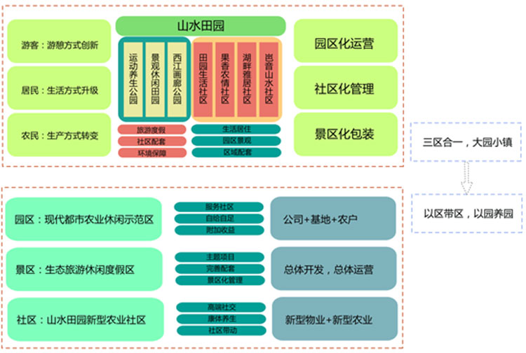 旅游地產(chǎn)規(guī)劃,旅游地產(chǎn)設(shè)計(jì),旅游地產(chǎn)案例,旅游地產(chǎn)開(kāi)發(fā)