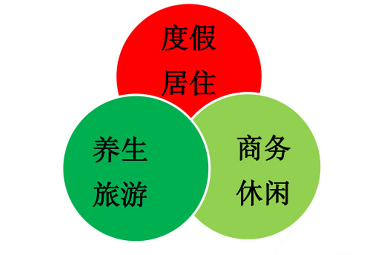 旅游地產(chǎn)規(guī)劃,旅游地產(chǎn)設(shè)計(jì),旅游地產(chǎn)案例,旅游地產(chǎn)開(kāi)發(fā)