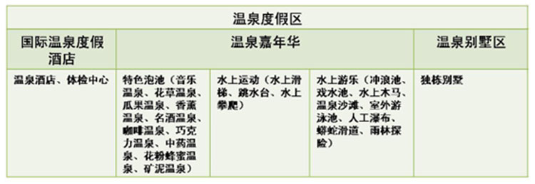 旅游地產(chǎn)規(guī)劃,旅游地產(chǎn)設(shè)計,旅游地產(chǎn)案例,旅游地產(chǎn)開發(fā)