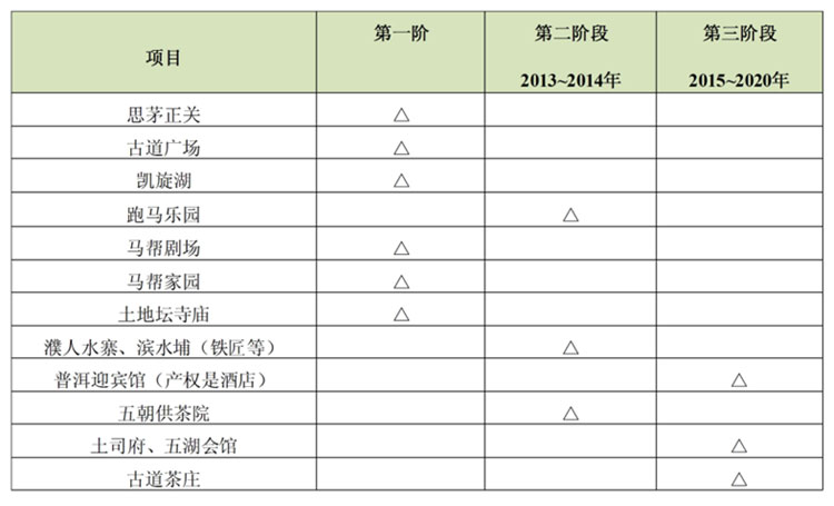 文化旅游項(xiàng)目設(shè)計(jì),文化旅游項(xiàng)目規(guī)劃,文化旅游案例