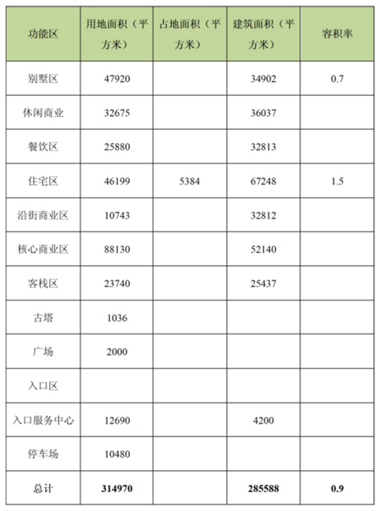 文化旅游項(xiàng)目設(shè)計(jì),文化旅游項(xiàng)目規(guī)劃,文化旅游案例