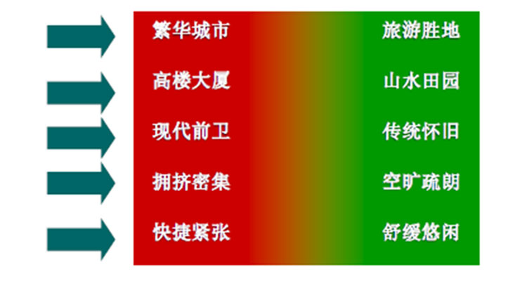 文化旅游項目設(shè)計,文化旅游項目規(guī)劃,文化旅游案例