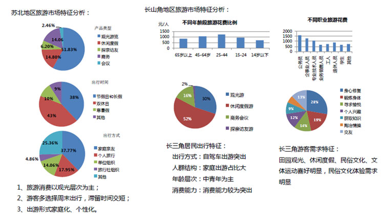 文化旅游項目設(shè)計,文化旅游項目規(guī)劃,文化旅游案例