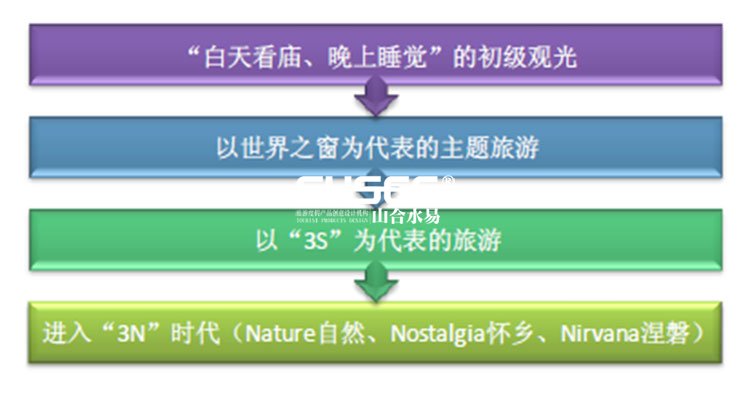 文化旅游項目設(shè)計,文化旅游項目規(guī)劃,文化旅游案例