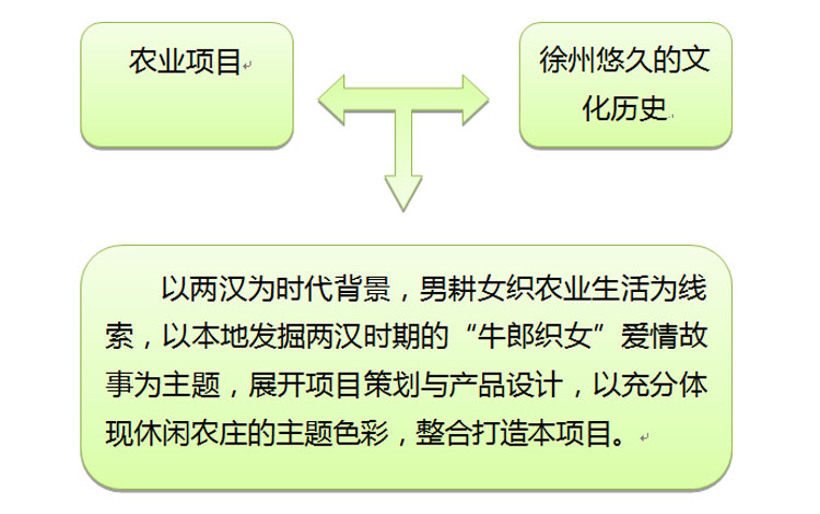 文化旅游項目設(shè)計,文化旅游項目規(guī)劃,文化旅游案例