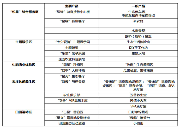 文化旅游項目設(shè)計,文化旅游項目規(guī)劃,文化旅游案例