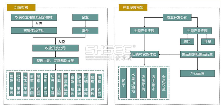 田園綜合體規(guī)劃,田園綜合體規(guī)劃,農(nóng)業(yè)旅游規(guī)劃