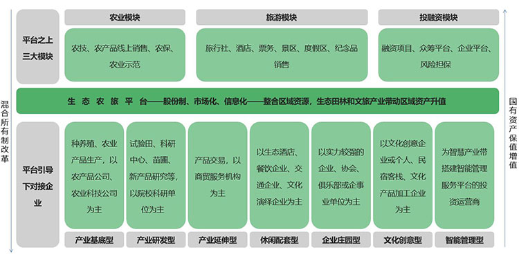 田園綜合體規(guī)劃,田園綜合體規(guī)劃,農(nóng)業(yè)旅游規(guī)劃