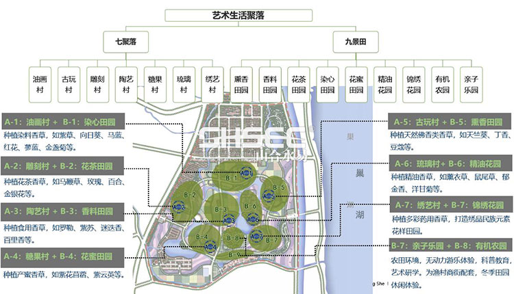 田園綜合體規(guī)劃,田園綜合體規(guī)劃,農(nóng)業(yè)旅游規(guī)劃