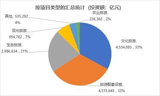 旅游業(yè)的發(fā)展現(xiàn)狀