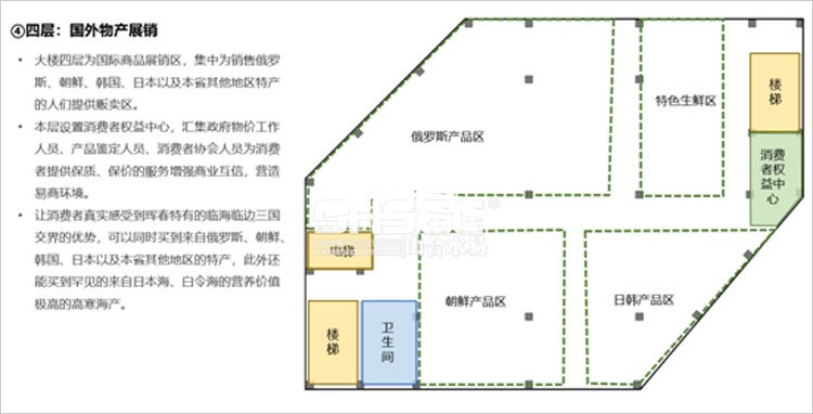 建筑策劃,建筑景觀