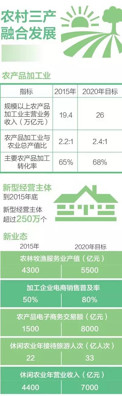 中央一號(hào)文件：支持閑置宅基地做休閑旅游養(yǎng)老產(chǎn)業(yè)