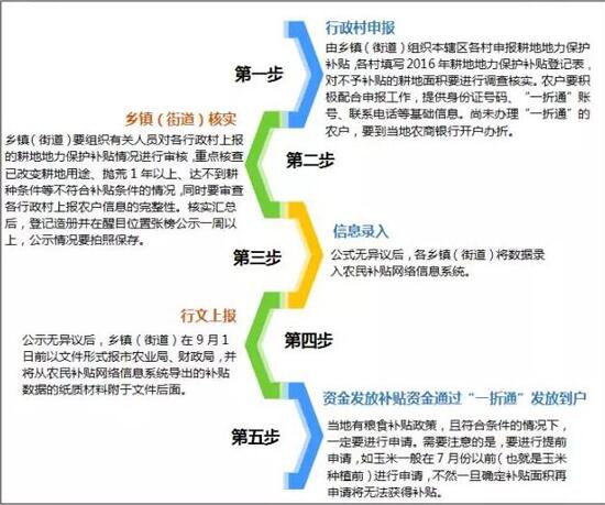 2017年最新的重點強(qiáng)農(nóng)惠農(nóng)政策