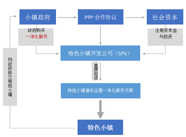 特色小鎮(zhèn),特色小鎮(zhèn)規(guī)劃,特色小鎮(zhèn)規(guī)劃公司