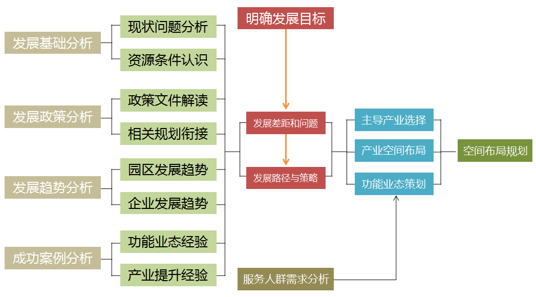 特色小鎮(zhèn),特色小鎮(zhèn)規(guī)劃,特色小鎮(zhèn)規(guī)劃公司