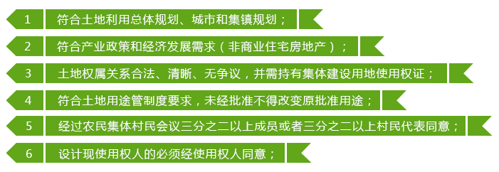 休閑農(nóng)業(yè),休閑農(nóng)業(yè)規(guī)劃,休閑農(nóng)業(yè)規(guī)劃設(shè)計