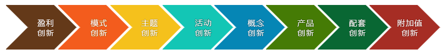 休閑農(nóng)業(yè),休閑農(nóng)業(yè)規(guī)劃,休閑農(nóng)業(yè)規(guī)劃設(shè)計