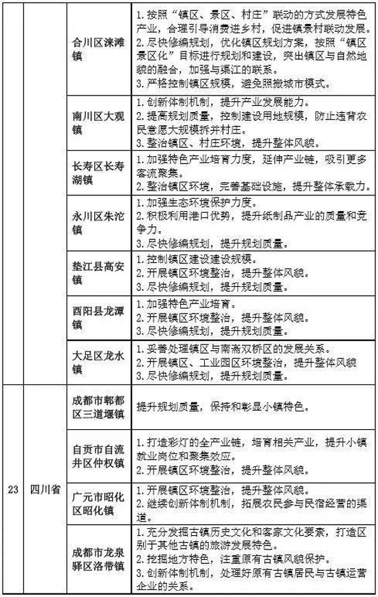 專家組對第二批全國特色小鎮(zhèn)的評審意見