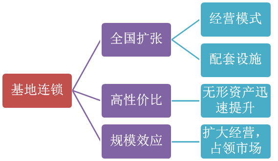 親子農(nóng)業(yè)規(guī)劃,親子農(nóng)園規(guī)劃,親子農(nóng)業(yè)規(guī)劃設(shè)計