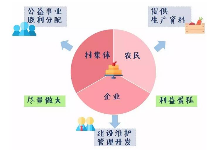 美麗鄉(xiāng)村規(guī)劃,美麗鄉(xiāng)村設(shè)計(jì),鄉(xiāng)村旅游規(guī)劃,鄉(xiāng)村旅游設(shè)計(jì)