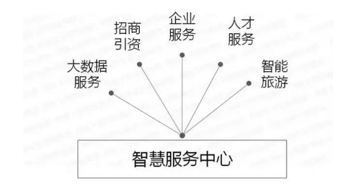 特色小鎮(zhèn)規(guī)劃,旅游小鎮(zhèn)規(guī)劃,農(nóng)業(yè)小鎮(zhèn)規(guī)劃