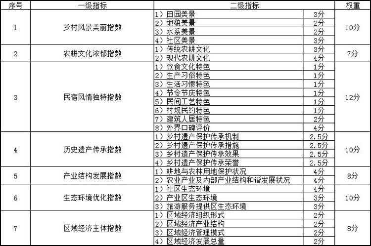 農(nóng)業(yè)公園,國(guó)家農(nóng)業(yè)公園,國(guó)家農(nóng)業(yè)公園發(fā)展模式