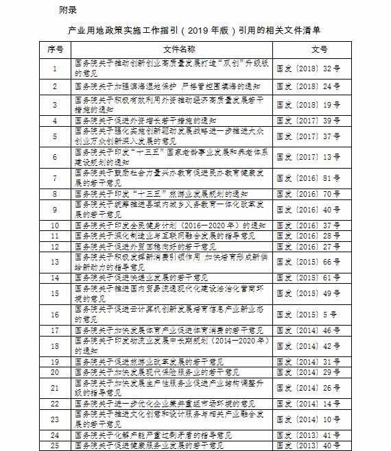 產業(yè)用地政策,鄉(xiāng)村產業(yè)用地政策,產業(yè)用地政策實施工作指引