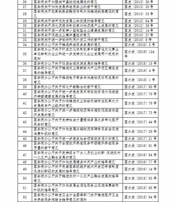 產業(yè)用地政策,鄉(xiāng)村產業(yè)用地政策,產業(yè)用地政策實施工作指引