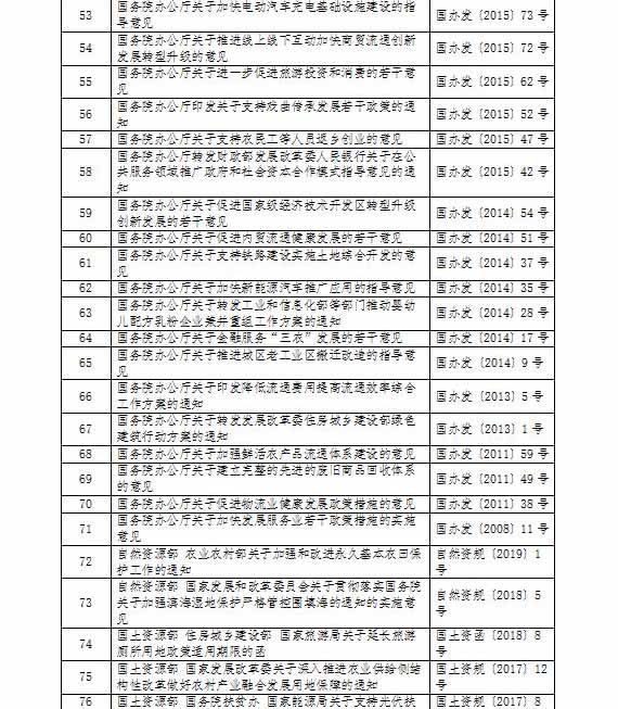 產業(yè)用地政策,鄉(xiāng)村產業(yè)用地政策,產業(yè)用地政策實施工作指引