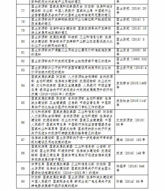 產業(yè)用地政策,鄉(xiāng)村產業(yè)用地政策,產業(yè)用地政策實施工作指引